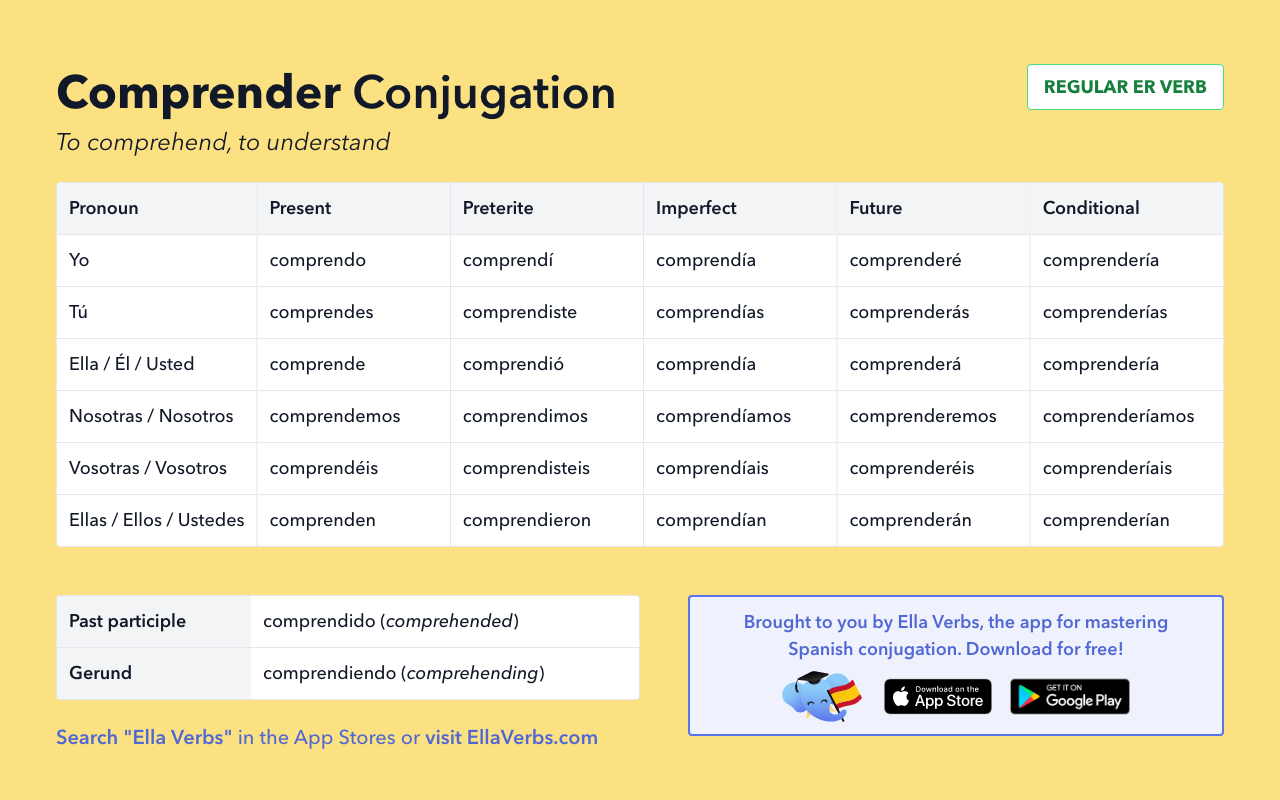 Conjugating Comprender In All Spanish Tenses Ella Verbs App