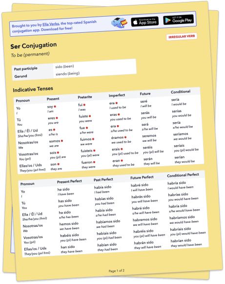 Sample Verb Conjugation Tables