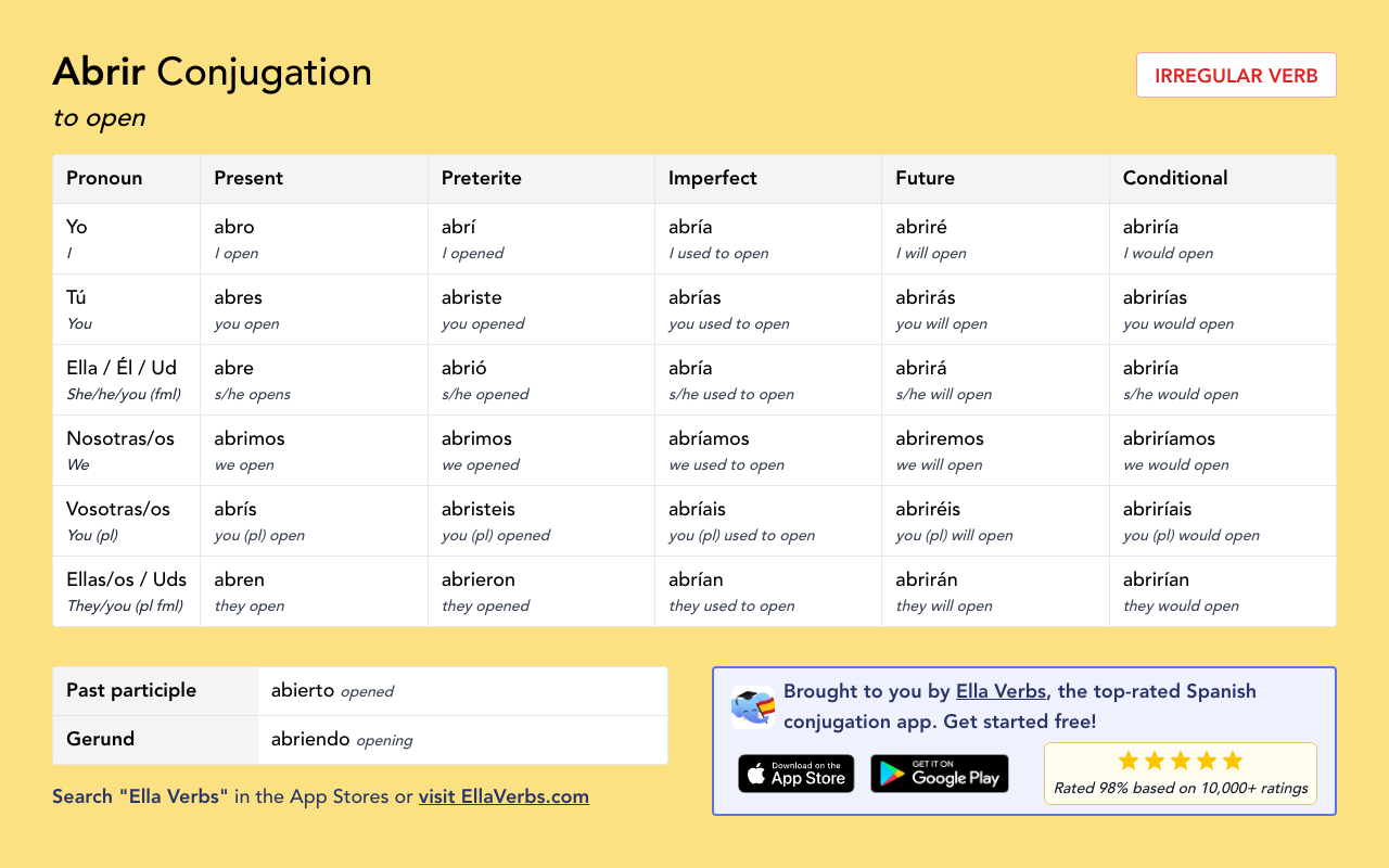 Abrir Conjugation in Spanish: verb tables, quizzes, PDF + more