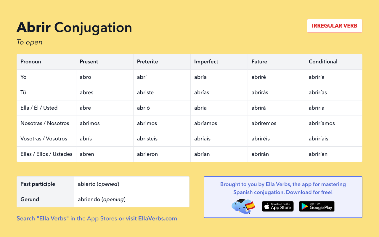 Abrir Conjugation In Spanish Verb Tables Quizzes PDF More