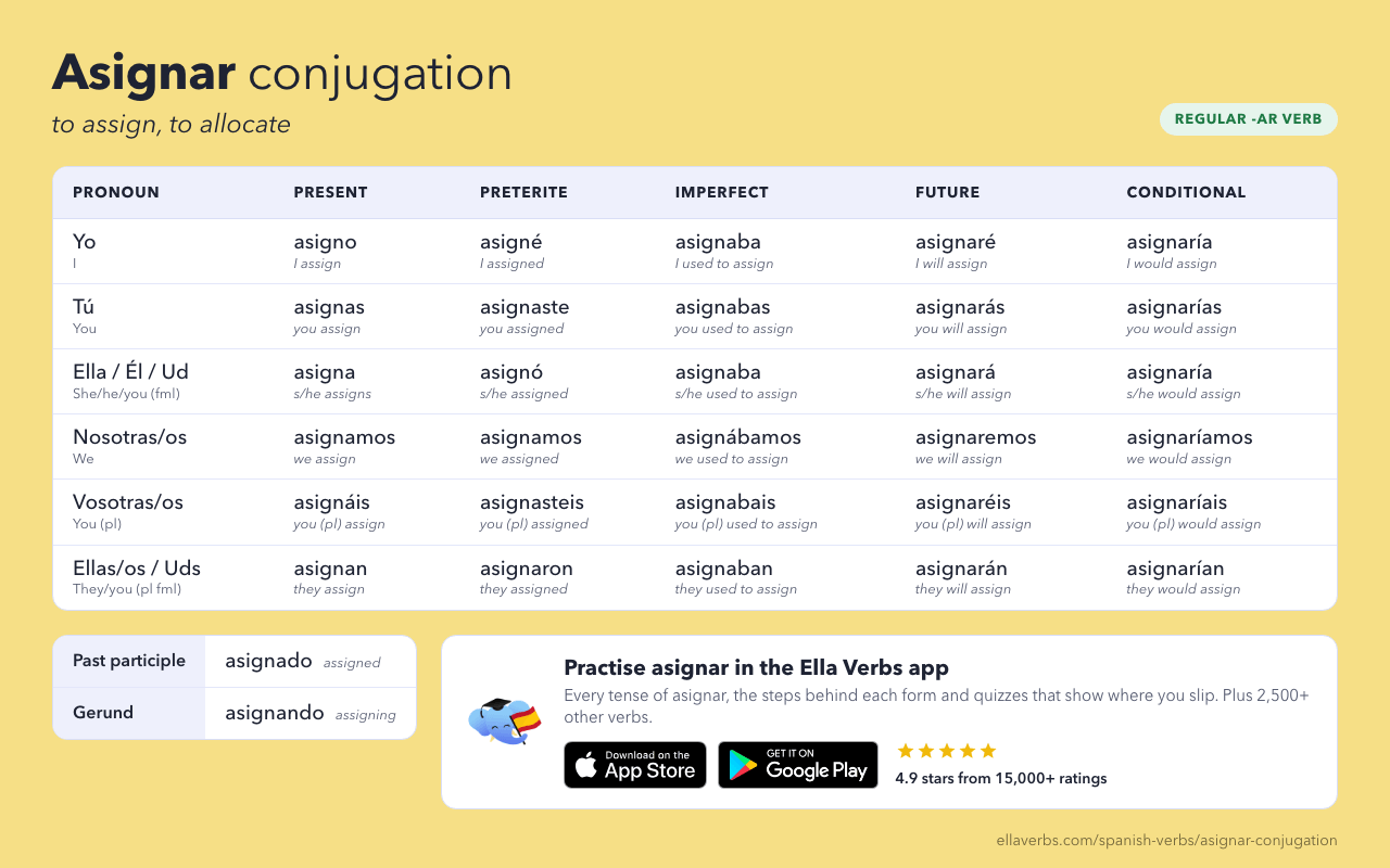 asignar conjugation in Spanish