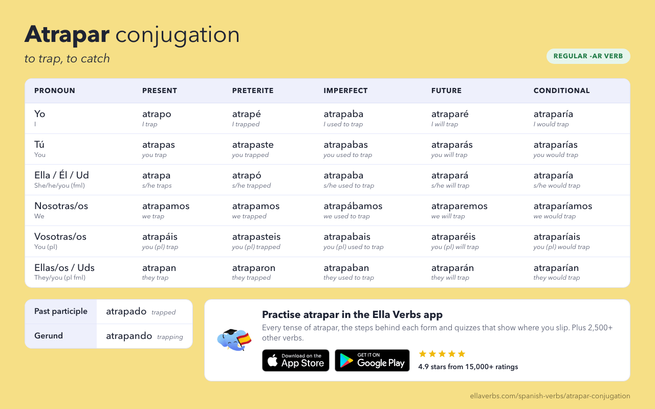 atrapar conjugation in Spanish