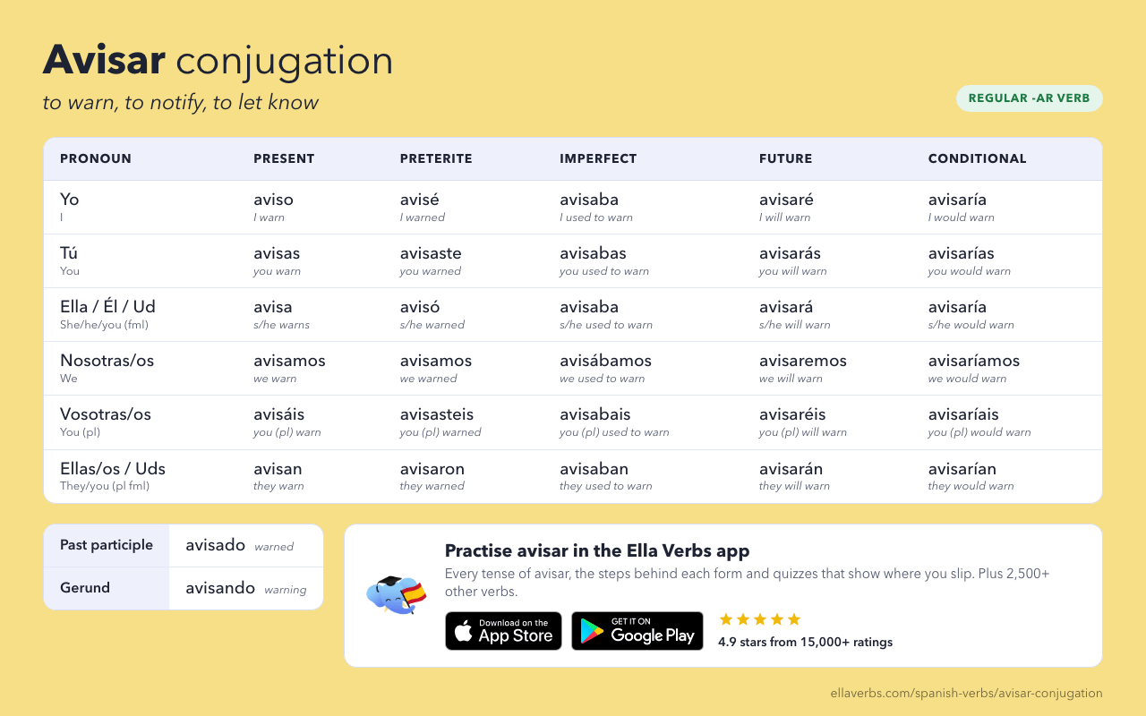 avisar conjugation in Spanish