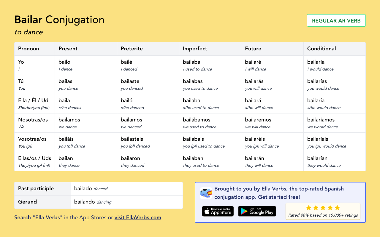 Conjugating Bailar in all Spanish tenses Ella Verbs App