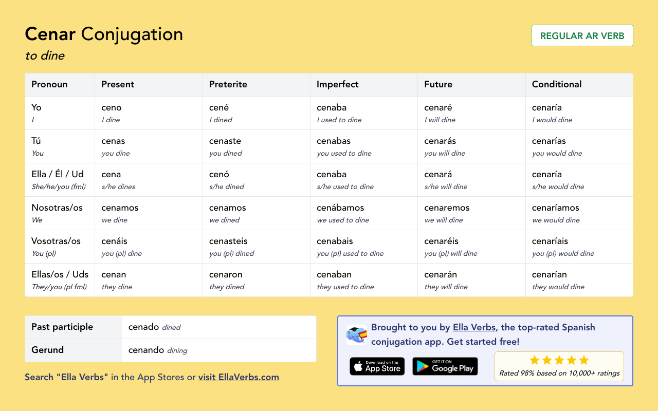 Conjugating Cenar in all Spanish tenses | Ella Verbs App