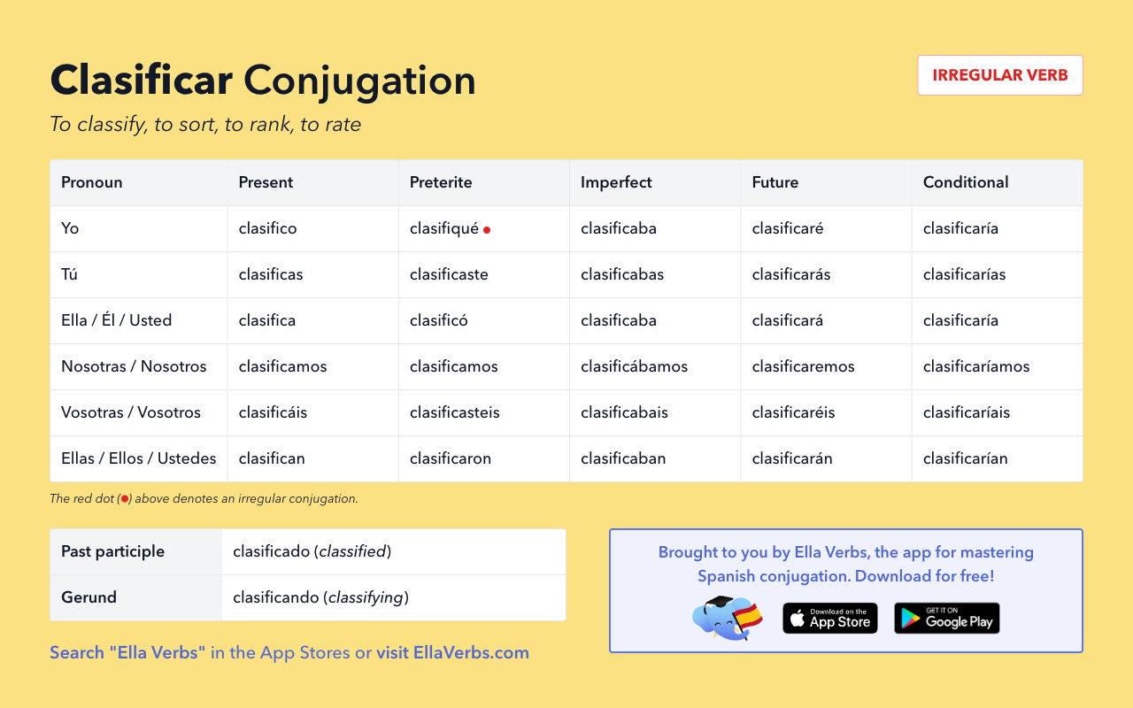 clasificar conjugation in Spanish