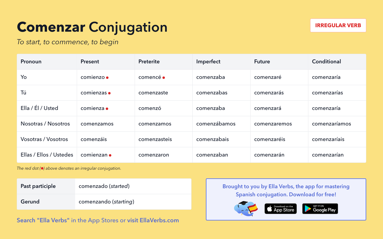 Conjugating Comenzar In All Spanish Tenses Ella Verbs App