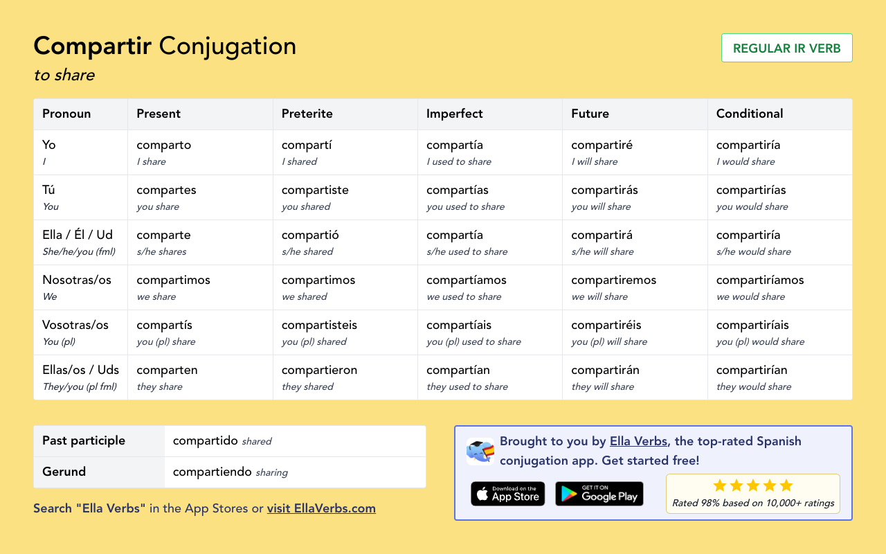 Conjugating Compartir in all Spanish tenses Ella Verbs App