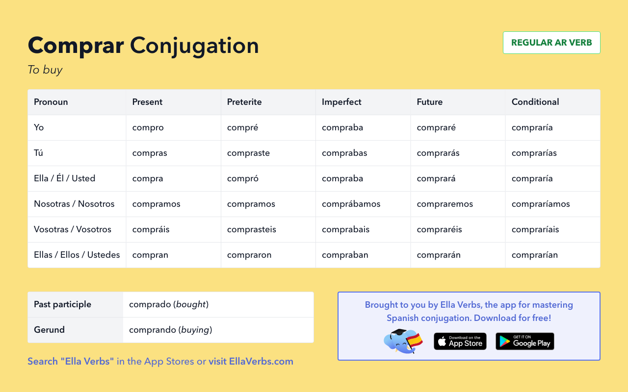 Comprar Conjugation In Spanish Verb Tables Quizzes PDF More