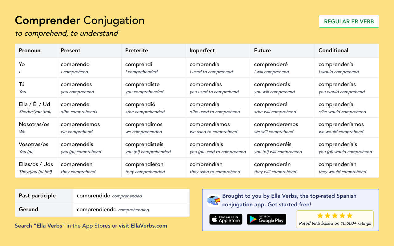 Conjugate to go in imperfect 2025 form spanish