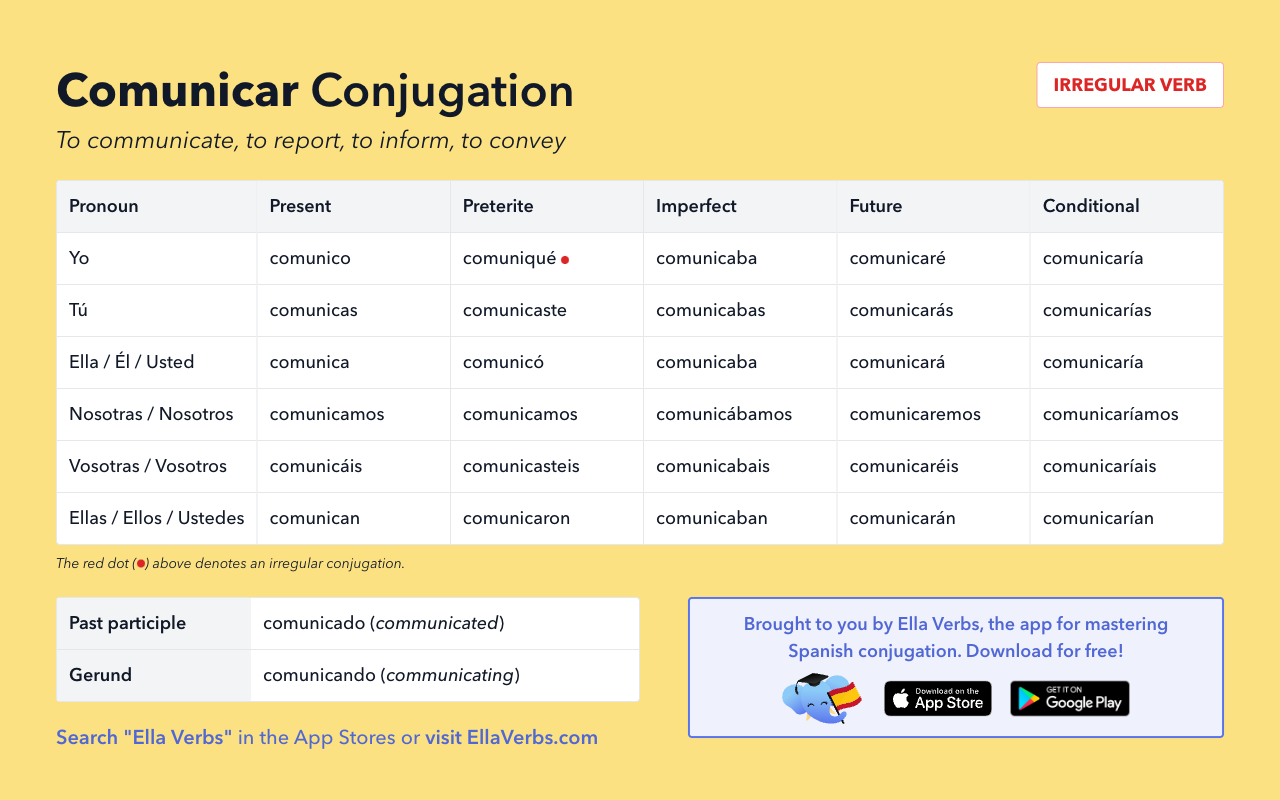 comunicar conjugation in Spanish