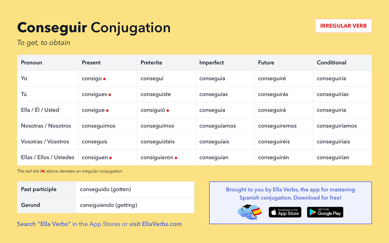 Conjugating Conseguir In All Spanish Tenses Ella Verbs App