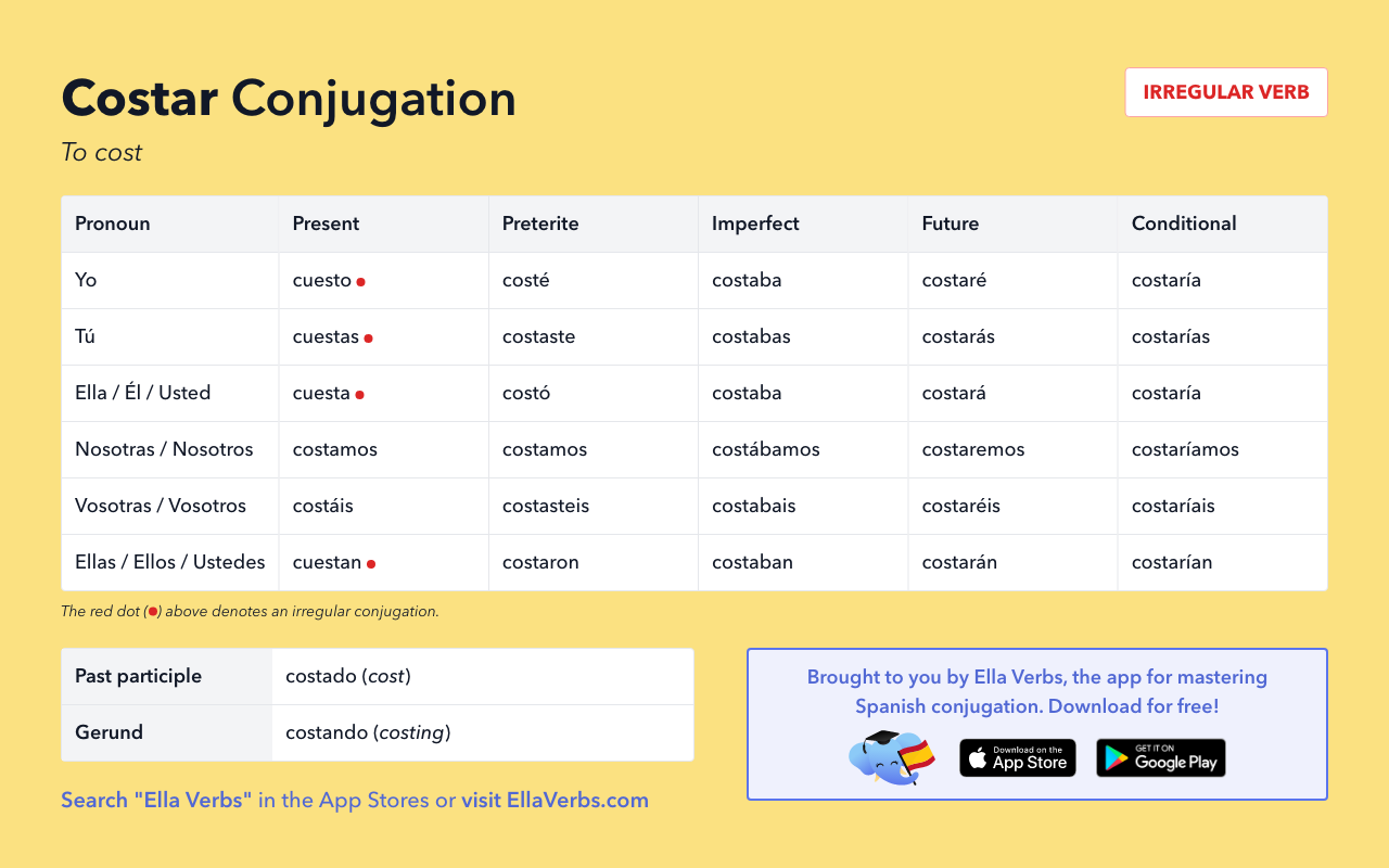 Conjugating Costar In All Spanish Tenses Ella Verbs App