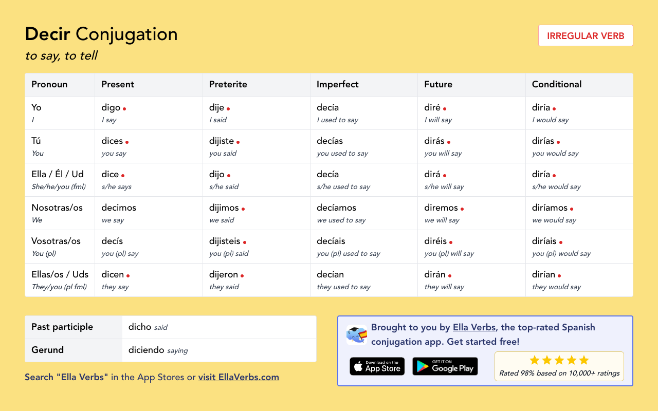 decir conjugation in Spanish