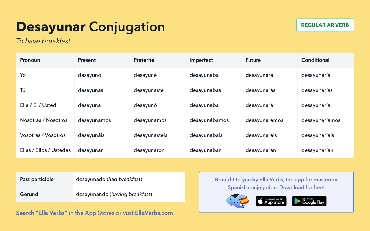 Conjugating Desayunar In All Spanish Tenses Ella Verbs App