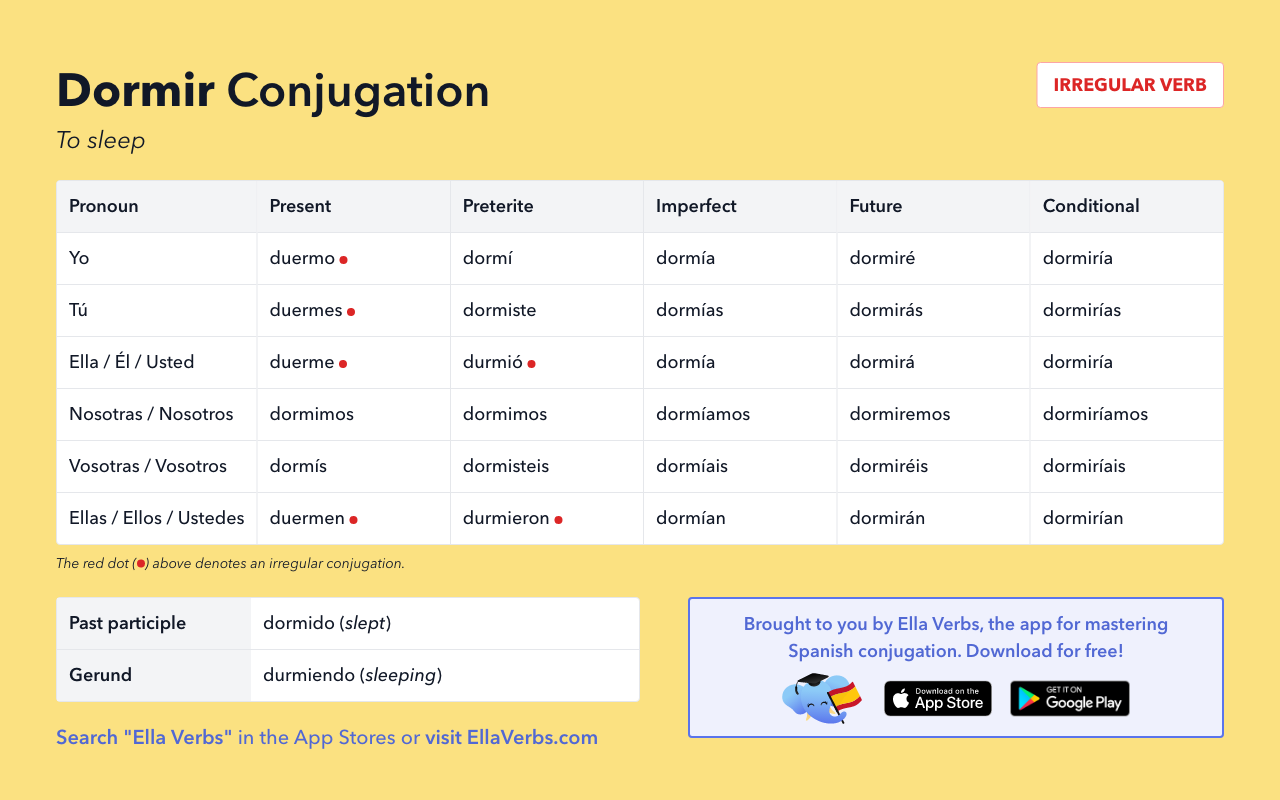 Conjugating Dormir In All Spanish Tenses Ella Verbs App