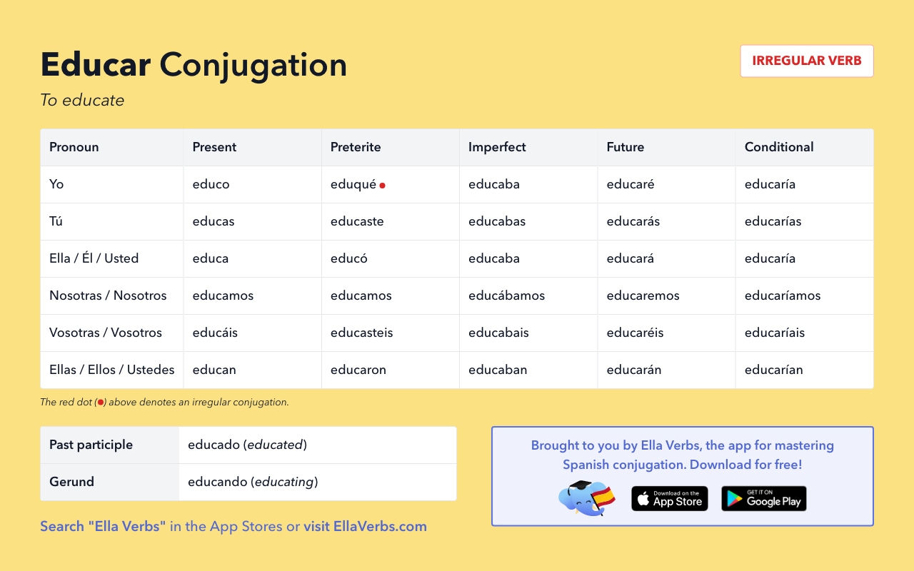 educar conjugation in Spanish