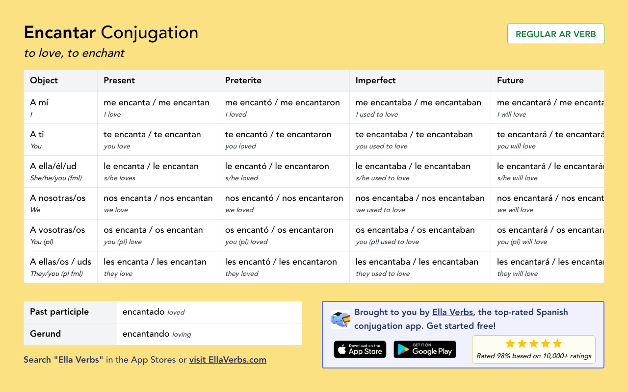 conjugating-encantar-in-all-spanish-tenses-ella-verbs-app