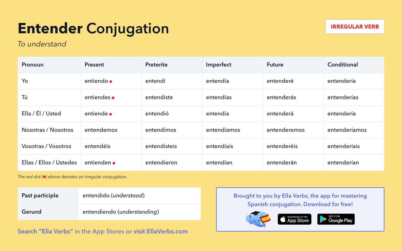 Conjugating Entender In All Spanish Tenses Ella Verbs App