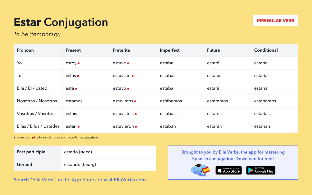 Estar Conjugation In Spanish Verb Tables Quizzes PDF More