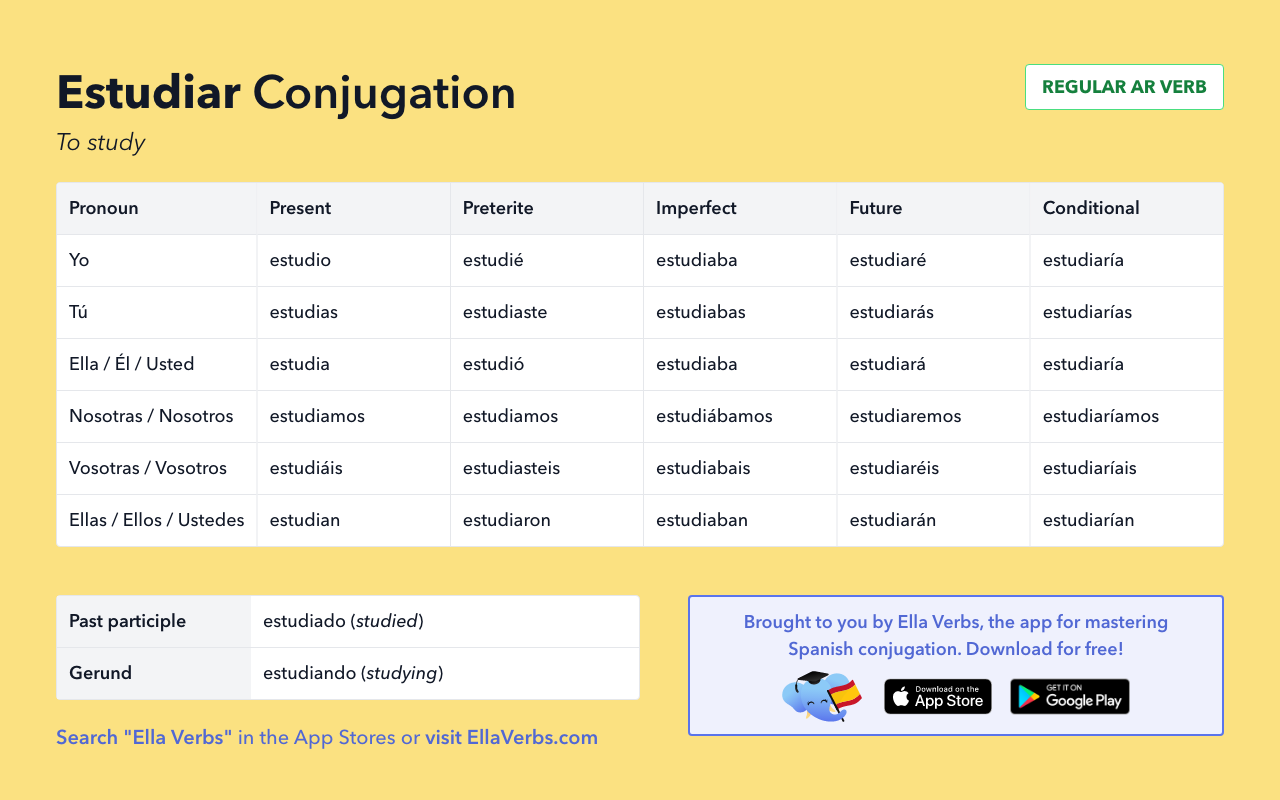 Conjugating Estudiar In All Spanish Tenses Ella Verbs App