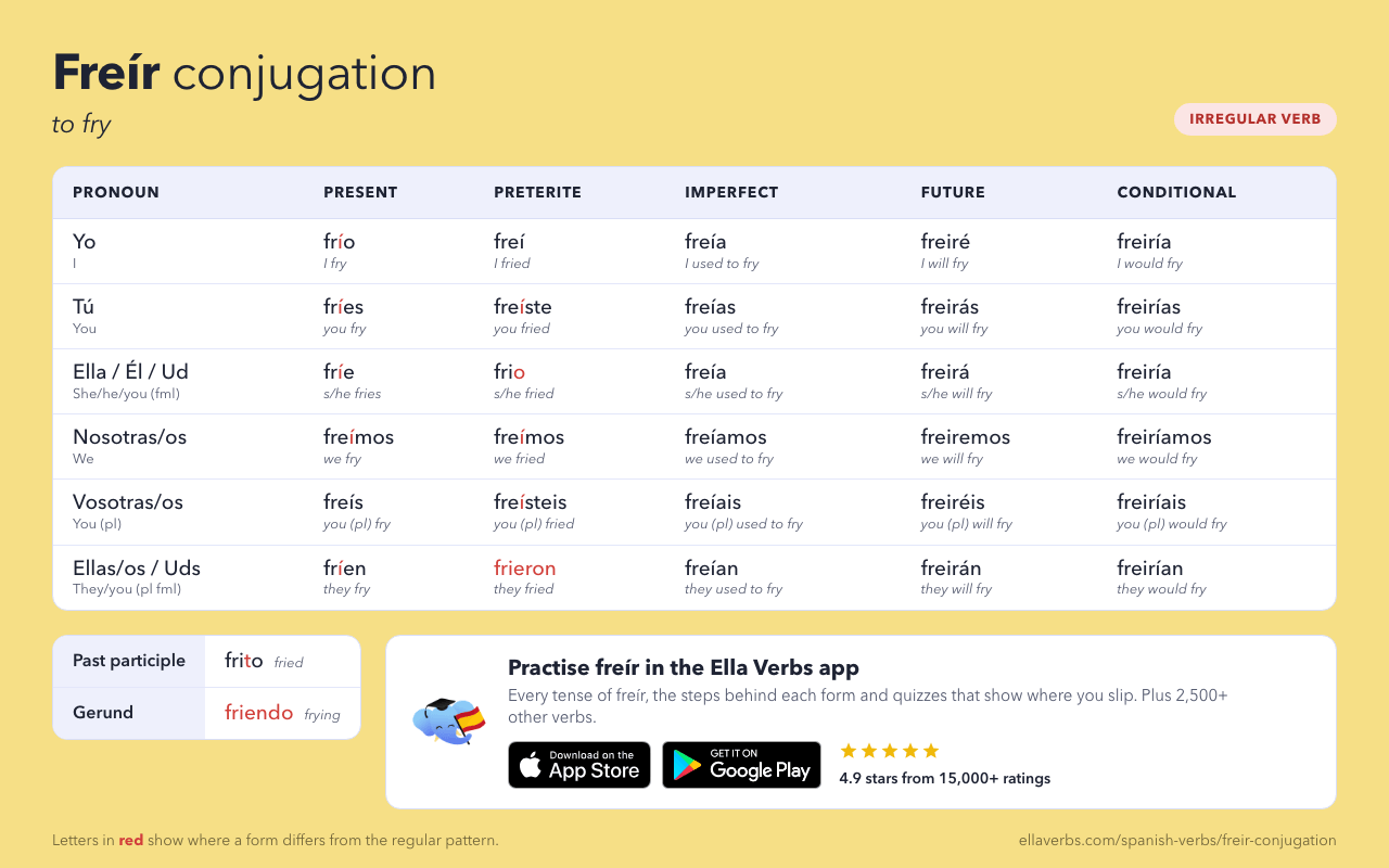 freír conjugation in Spanish