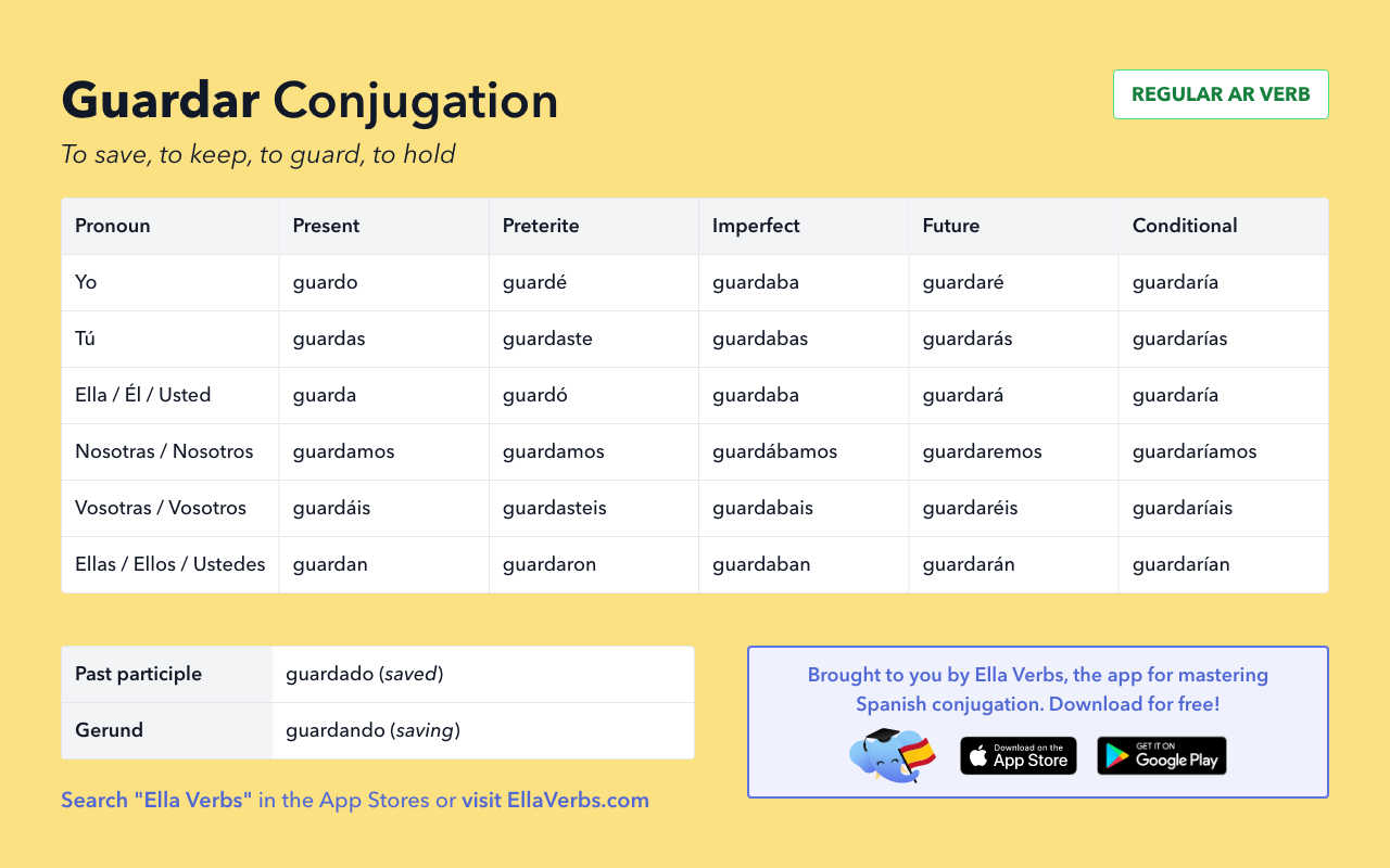 guardar conjugation in Spanish