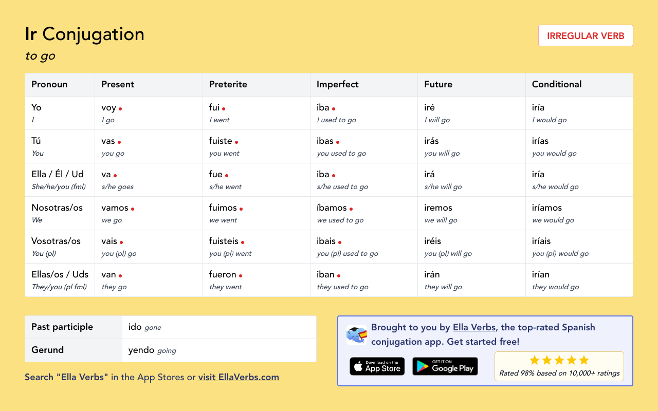 Ir Conjugation In Spanish Verb Tables