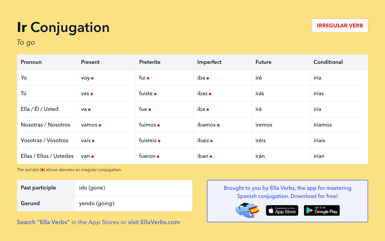 Ir Conjugation In Spanish Verb Tables Quizzes PDF More