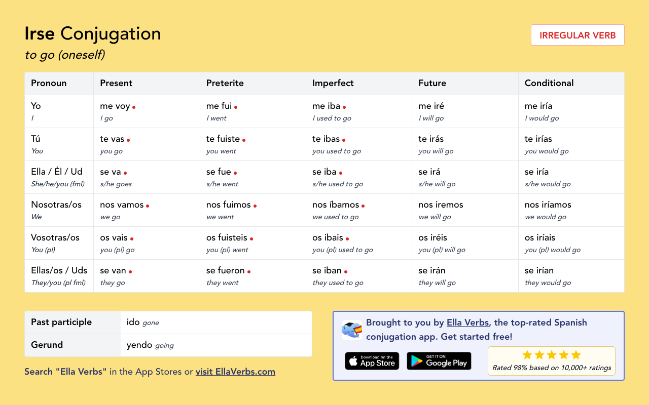 Spanish Preterite Conjugation Irse