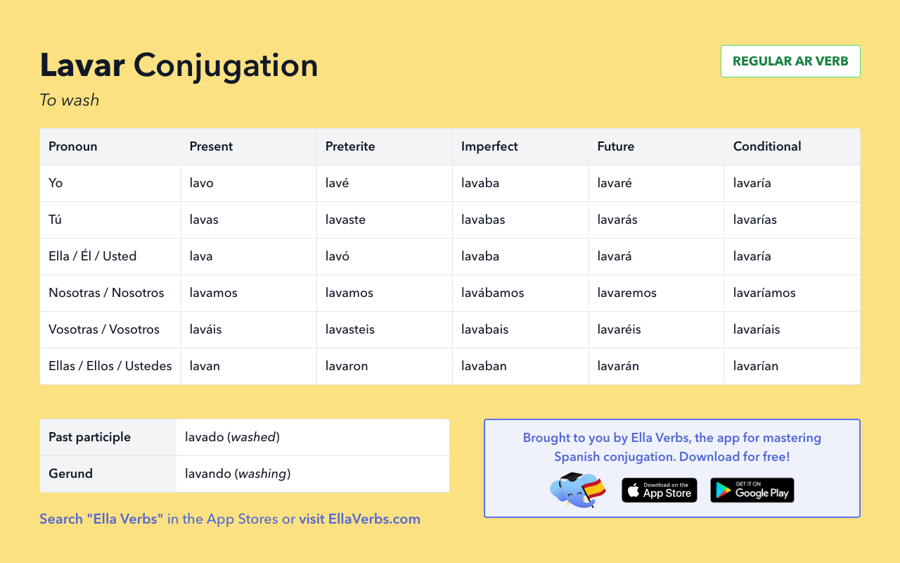 Conjugating Lavar In All Spanish Tenses Ella Verbs App