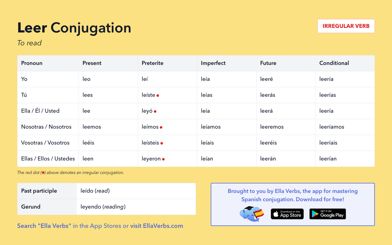 Conjugating Leer In All Spanish Tenses Ella Verbs App