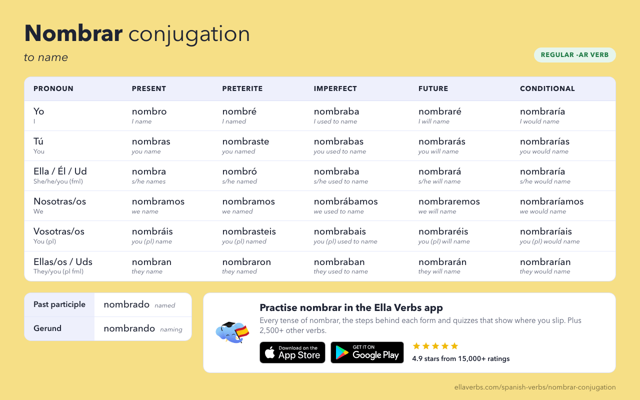 nombrar conjugation in Spanish