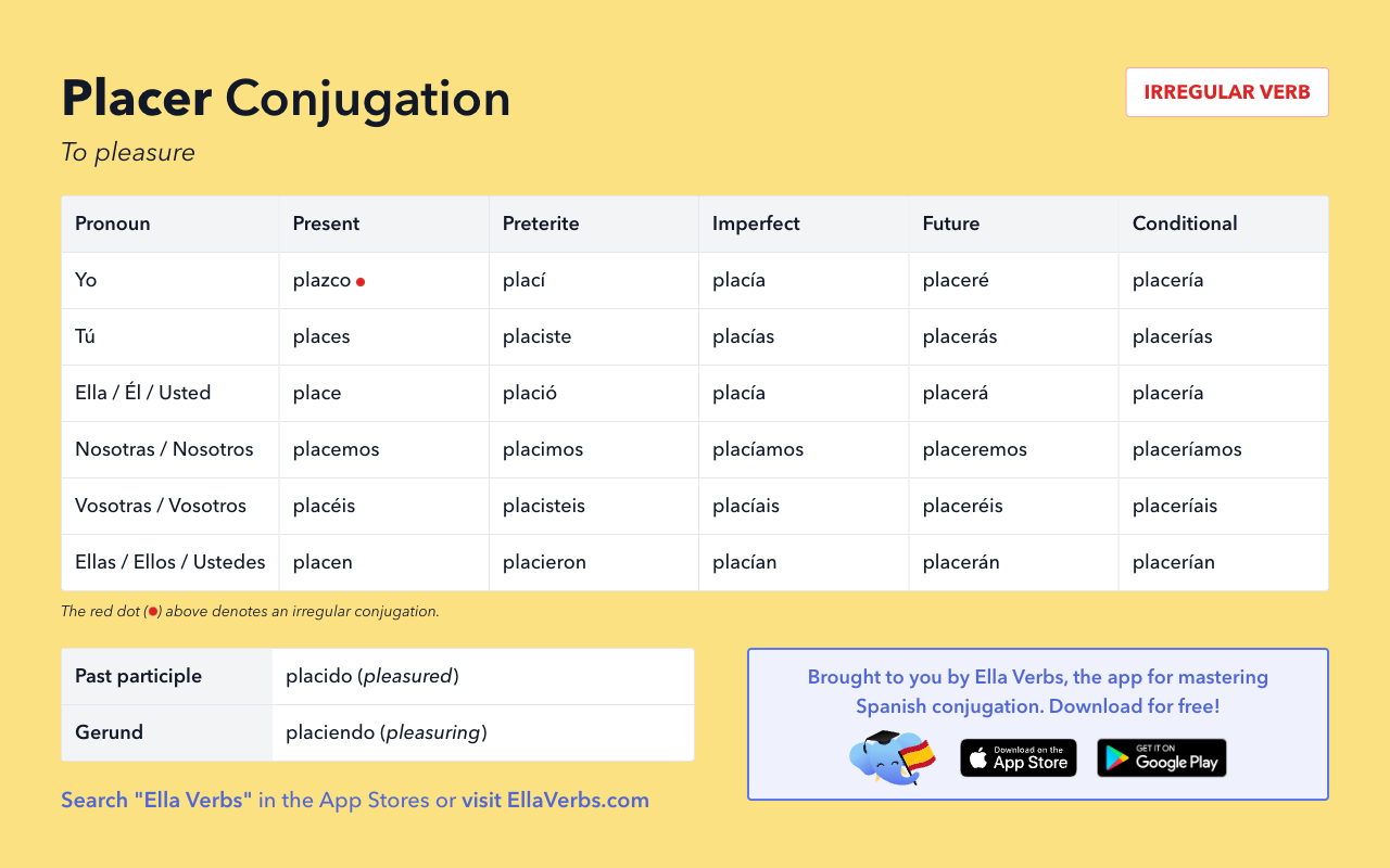 placer conjugation in Spanish