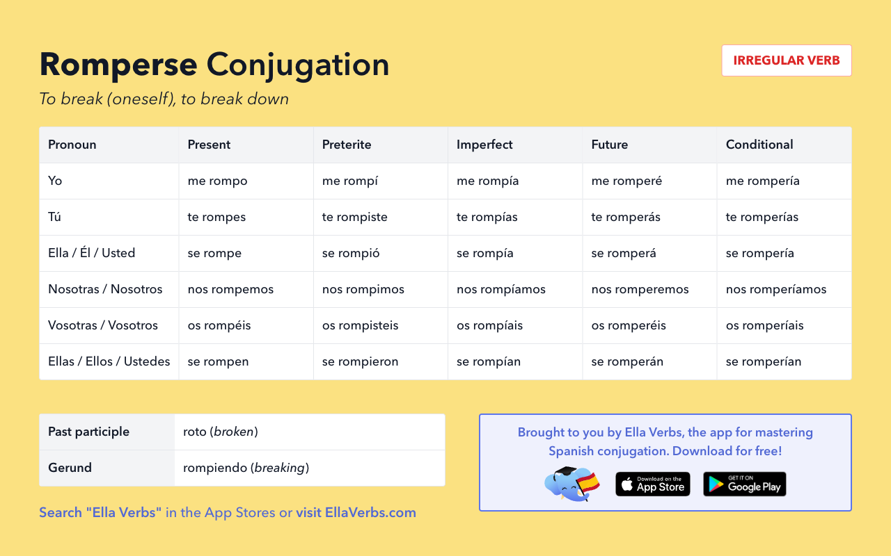 romperse conjugation in Spanish