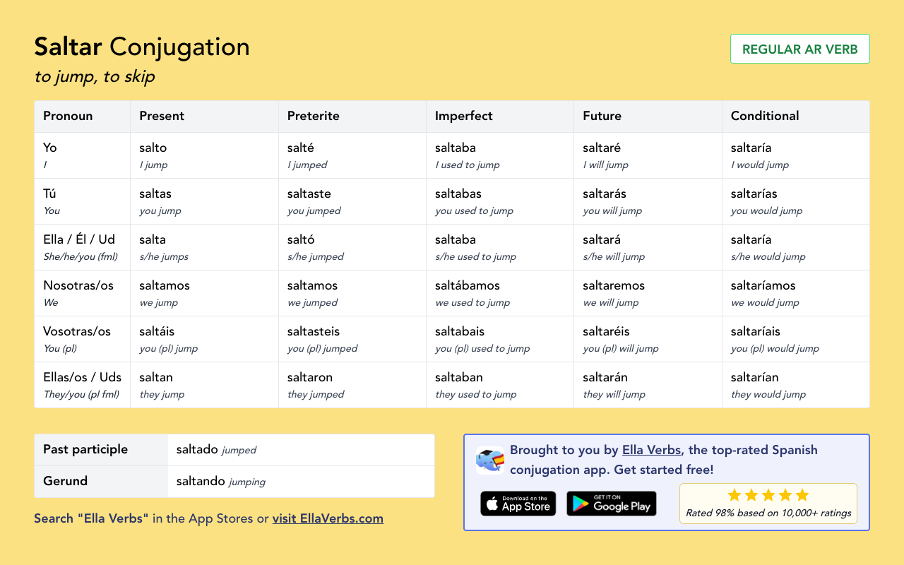 Conjugating Saltar in all Spanish tenses Ella Verbs App