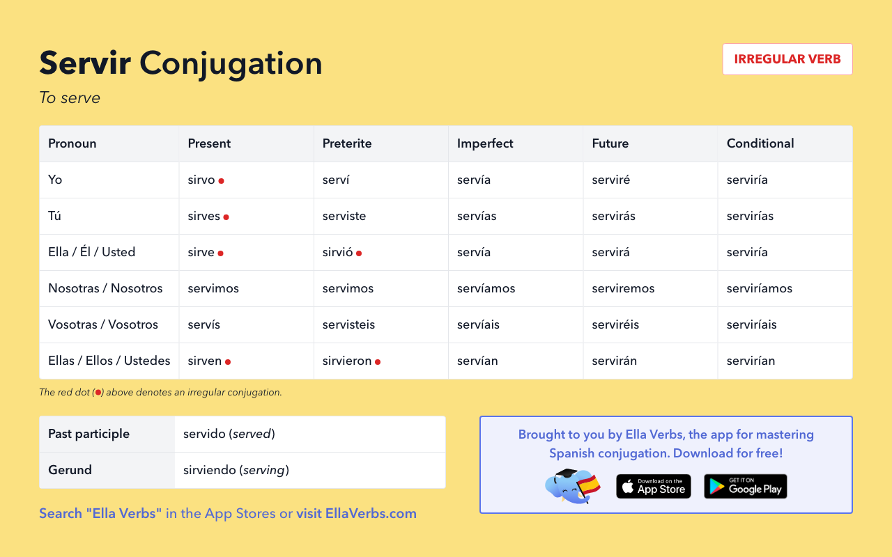 Conjugating Servir In All Spanish Tenses Ella Verbs App