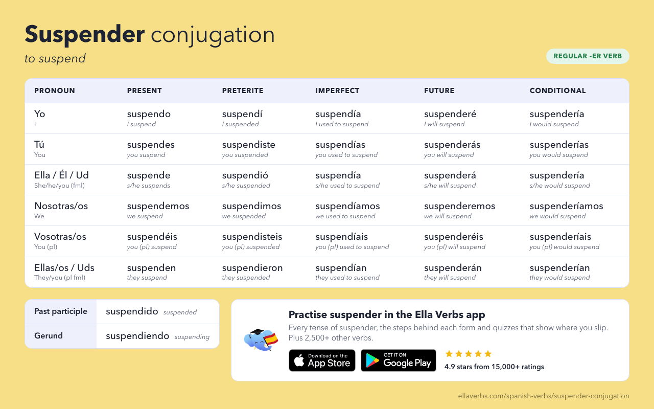 suspender conjugation in Spanish