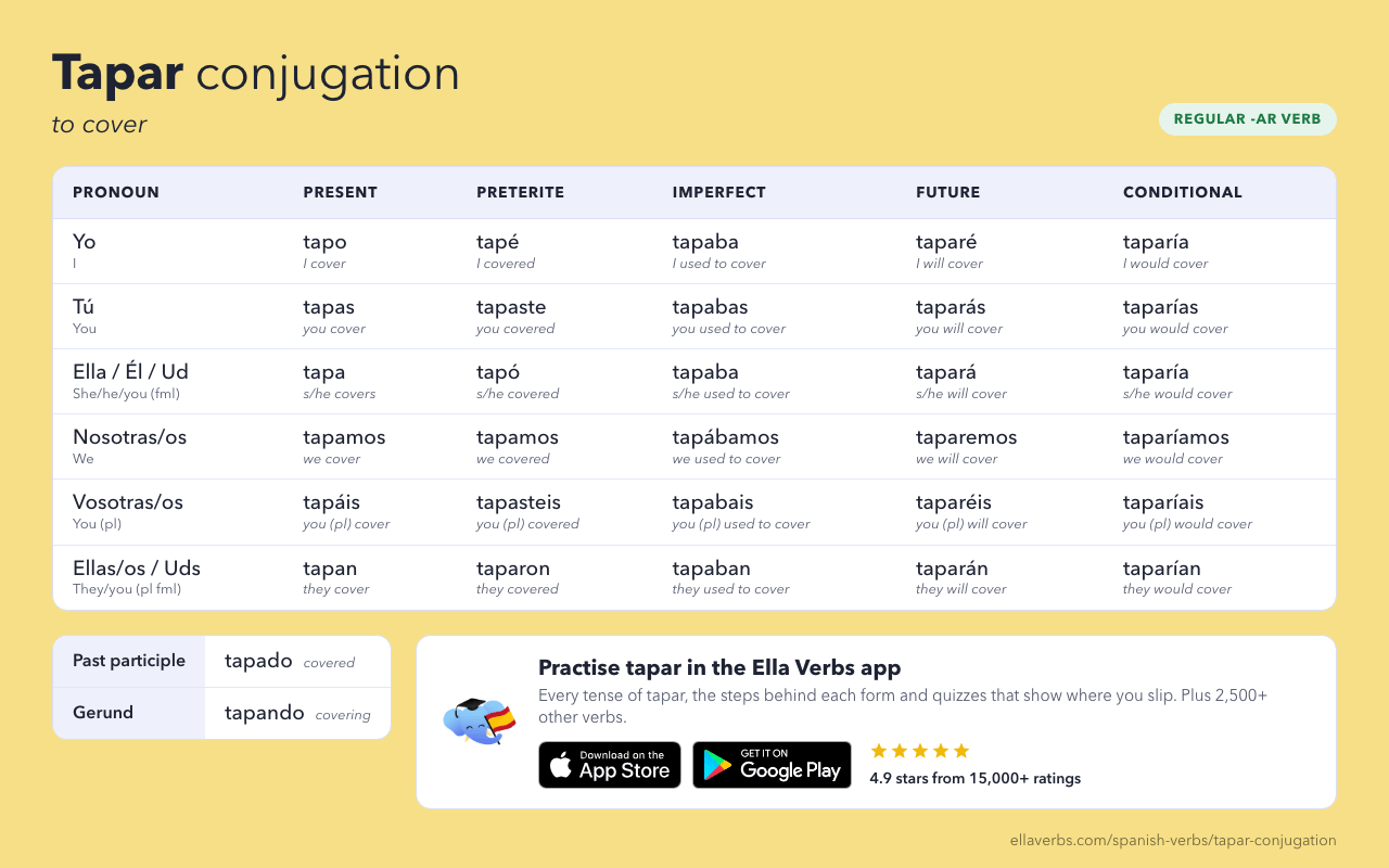 tapar conjugation in Spanish