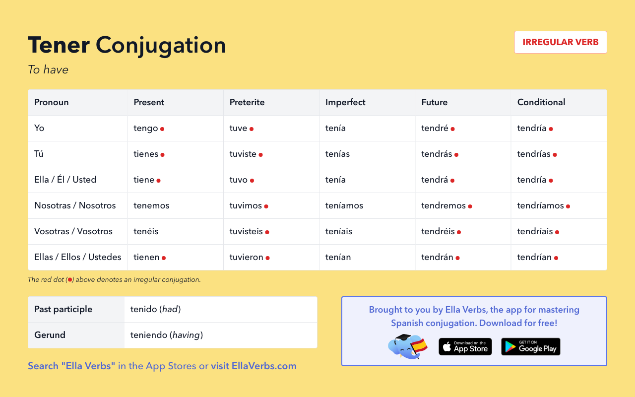 Tener Conjugation In Spanish Verb Tables Quizzes PDF More