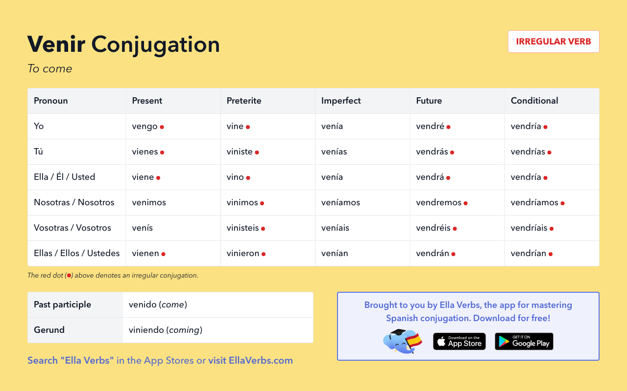 Venir Conjugation In Spanish Verb Tables Quizzes PDF More