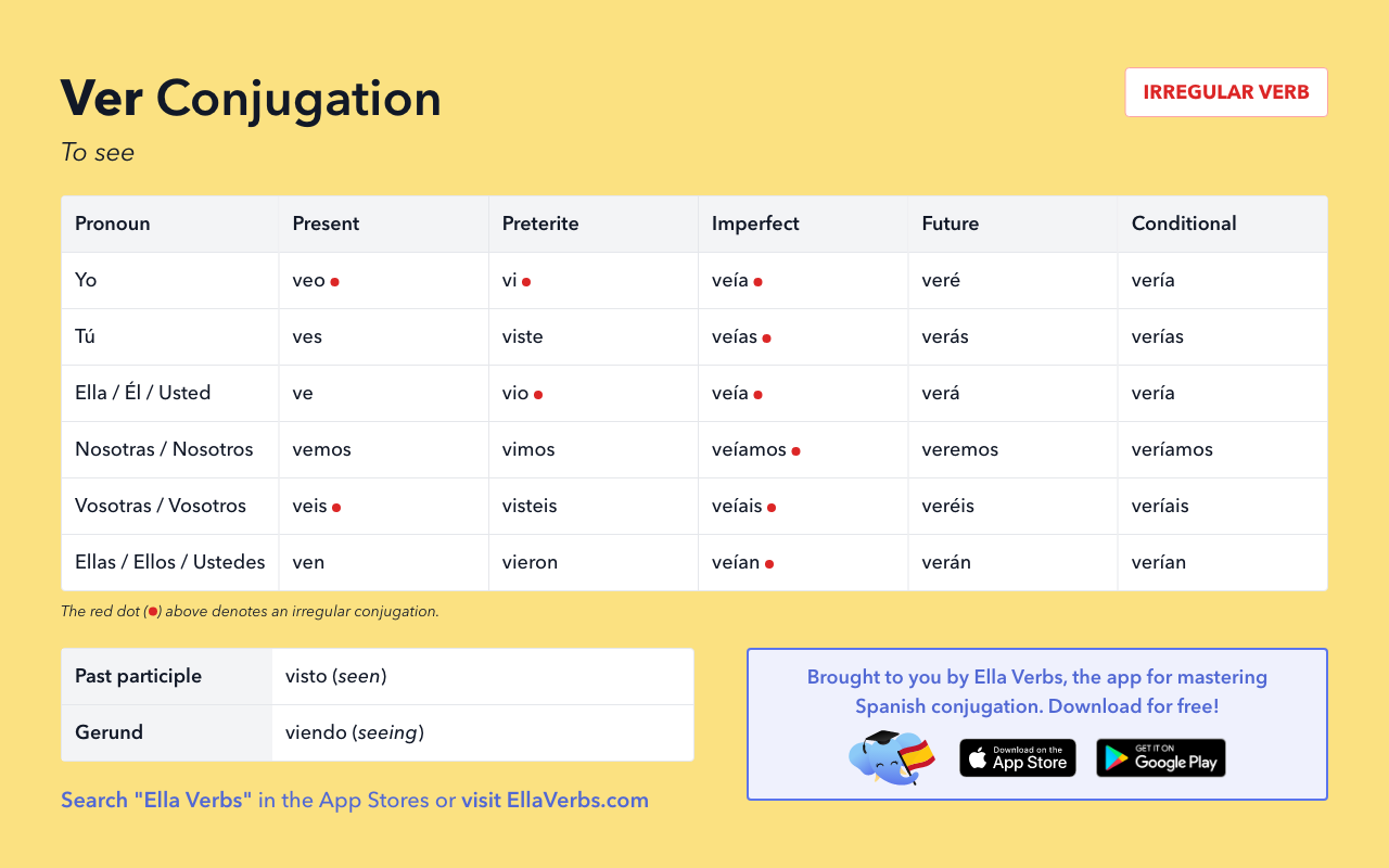 Conjugating Ver In All Spanish Tenses Ella Verbs App 2023 